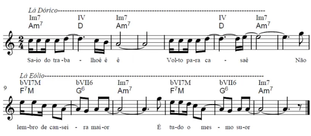Figura 1 - Melodia e harmonia da parte A de Escravos de Jó