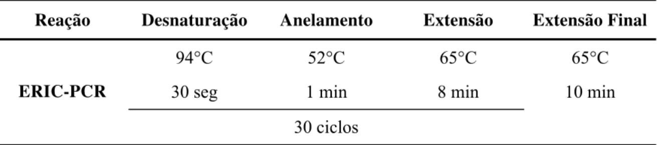 Tabela 2 - Condições da reação de ERIC - PCR. 