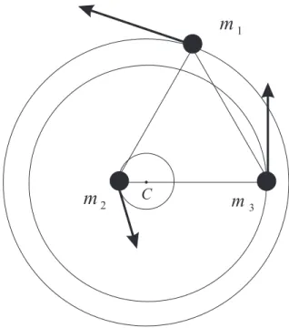 Figura 4.3: Solu¸c˜ ao de equil´ıbrio relativo de Lagrange.