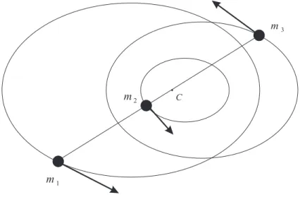 Figura 4.4: Solu¸c˜ ao homogr´ afica de Euler.