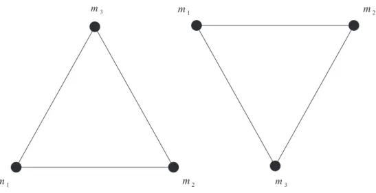 Figura 5.3: As duas configura¸c˜oes equil´ ateras.