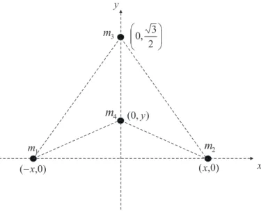 Figura 5.9: Configura¸c˜ ao central do tipo pipa.