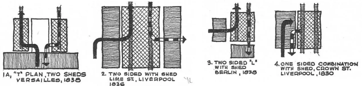 Figura 02 – Quatro tipos de disposição do edifício em relação às vias.  