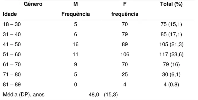 Tabela 2  –  Caracterização da população do estudo, conforme a idade e o gênero. São  Paulo - 2012