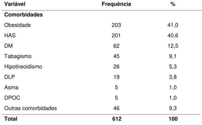Tabela  4  – Distribuição  da  população  do  estudo,  conforme  as  comorbidades.  São  Paulo - 2012