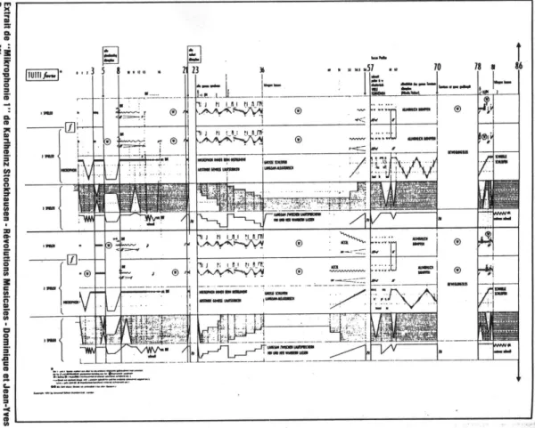 Figura 4: Extrato de Mikrophonie 1 de Karlheinz Stockhausen 