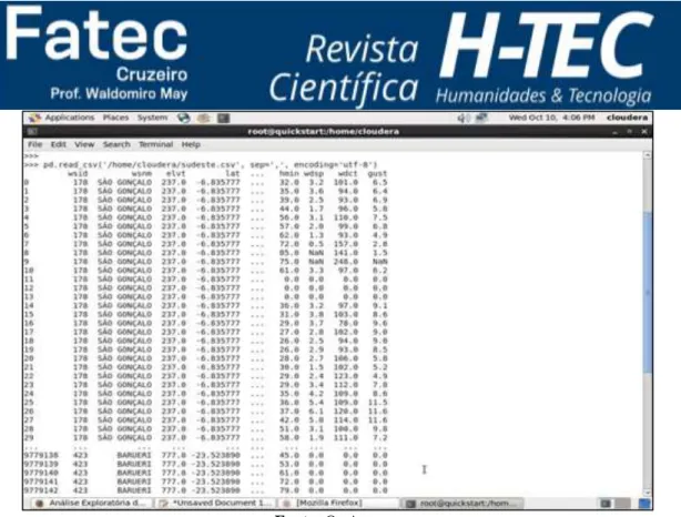 Figura 04 - Visualização pós tratamento dos dados em Python 