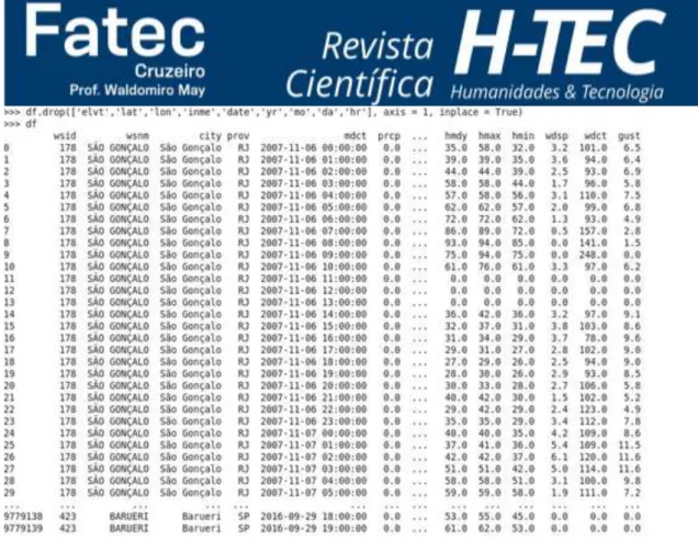Figura 06 - Código em Python com as funções definidas 