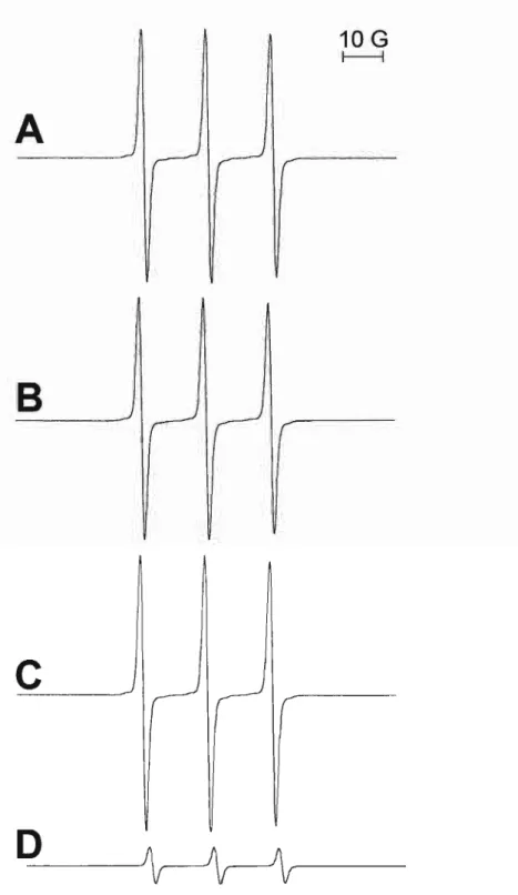Figura 8: Espectros de EPR de tempol obtidos em incubações de albumina tratada ou não com peroxinitrito