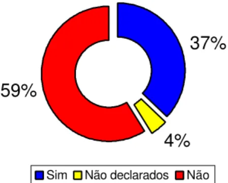 Figura 12 – Ciência da validade das ressalvas no contrato 