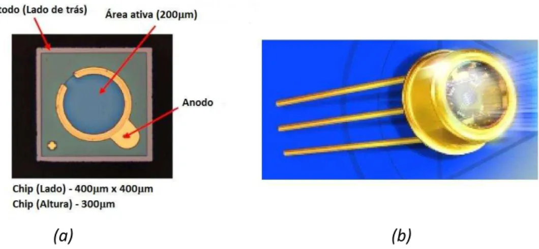 Figura 3: Fabricação de câmeras de radiação infravermelha: (a) FPA de QWIPs com rede  de  difração  e  contatos  metálicos  [7] ;  (b)  Câmera  infravermelha  portátil  funcionando  com um FPA