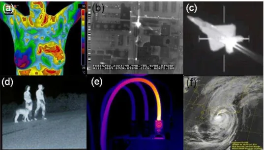 Figura  4:  Aplicações  de  fotodetectores  de  radiação  infravermelha:  (a)  Imagen  de  uma  paciente  com  câncer de mama; (b) Visualização remota da tubulação de ar quente no teto de um edifício; (c) Imagen no  infravermelho  de  um  jato  de  ataque 