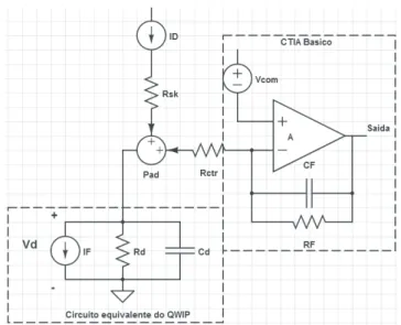 Figura 30: Esquema simplificado de um circuito amplificador CTIA  utilizado para QWIPs em um pixel de um FPA.