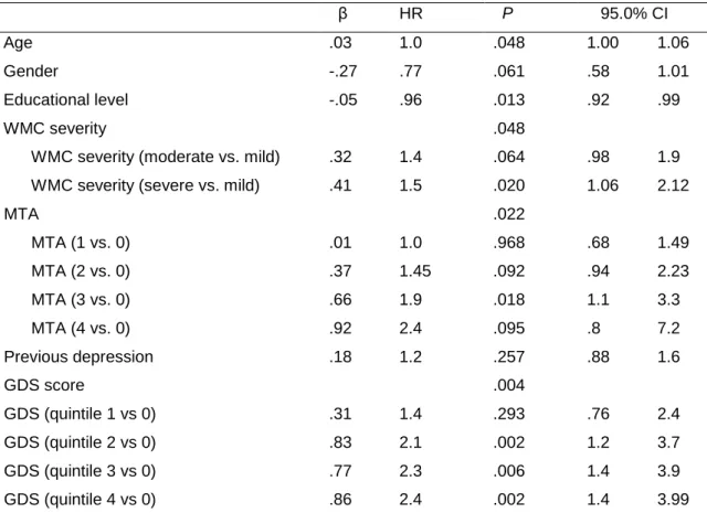 Table  3.  Cox  regression  analysis,  dependent  variable:  cognitive  decline  (combined  dementia and cognitive impairment not dementia)