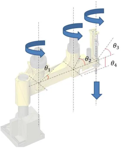 Figura 5.2: Características Mecânicas do manipulador SCARA IBM7545. A junta 1 θ 1