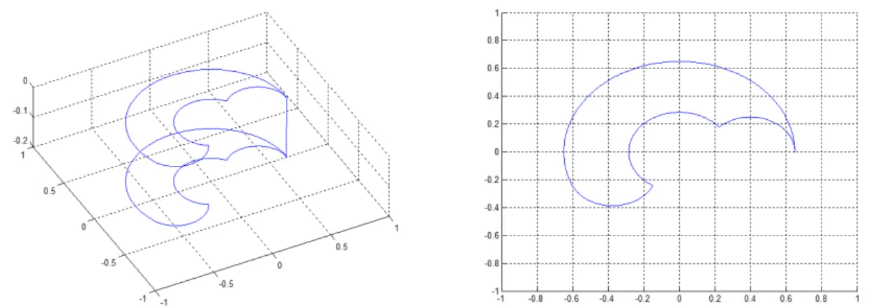 Figura 5.3: Representação gráfica em um sistema de coordenadas 3D do envelope de trabalho do SCARA IBM7545