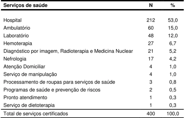 Tabela 1- Total de certificações concedidas pela ONA por serviços de saúde  –  2014.