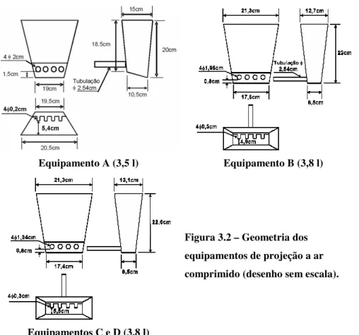 Figura 3.2 – Geometria dos  equipamentos de projeção a ar  comprimido (desenho sem escala)