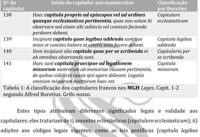 Tabela 1: A classificação dos capitulares francos nos MGH Leges, Capit. 1-2  segundo Alfred Boretius