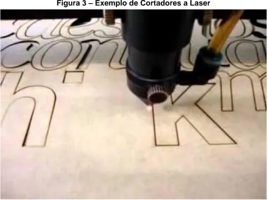 Figura 3 – Exemplo de Cortadores a Laser 