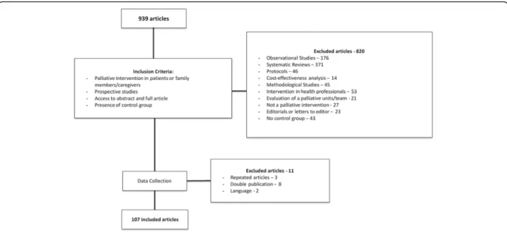 Fig. 1 Flow diagram of study selection process