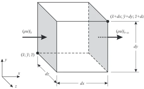 Figura 2.1: Volume de controle infinitesimal e balanço do fluxo de massa