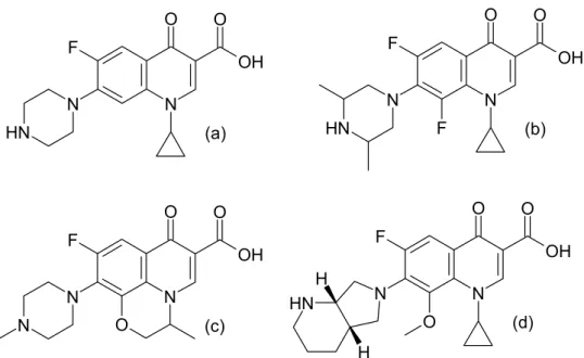 Figura 16: Principais quinolonas antimicobacterianas. (a) ciprofloxacino; (b) esparfloxacino; (c)  ofloxacino (levofloxacino); (d) moxifloxacino