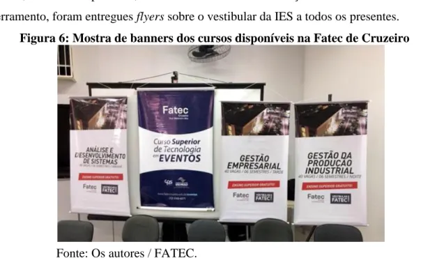 Figura 6: Mostra de banners dos cursos disponíveis na Fatec de Cruzeiro 