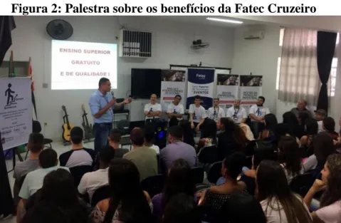 Figura 2: Palestra sobre os benefícios da Fatec Cruzeiro 
