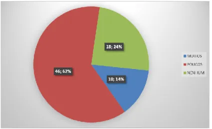 Gráfico 1 – Conhece alguém que trabalhe na Prefeitura Municipal da cidade 