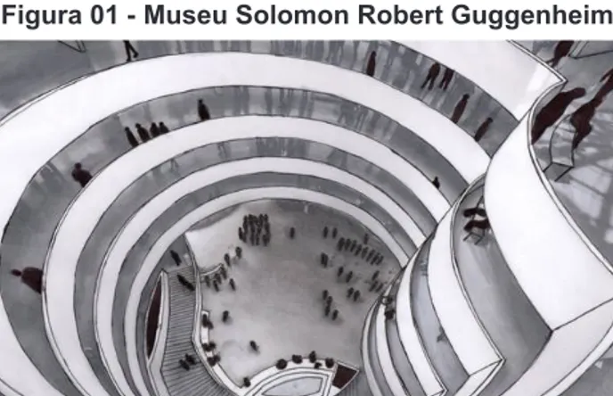 Figura 01 - Museu Solomon Robert Guggenheim