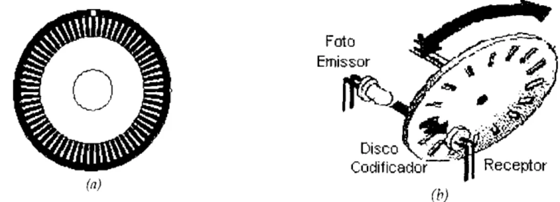 Foto  Emissor 