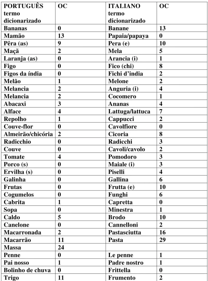 Figo 0  Fico  (chi)  8 