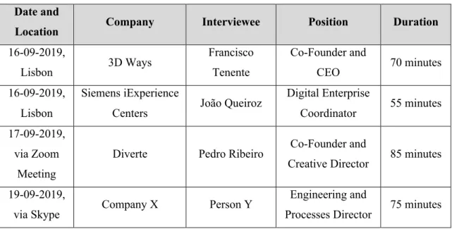 Table I – Case Studies’ Interviews  