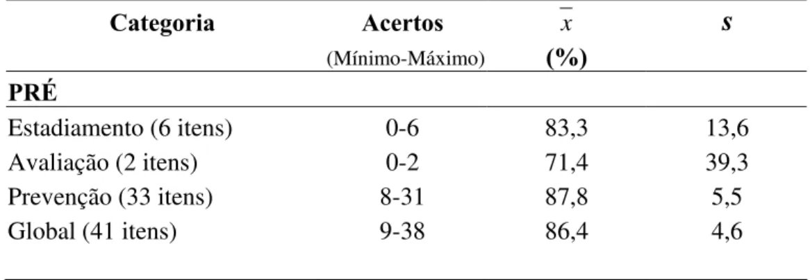 Tabela 3 – Distribuição dos índices de acertos dos enfermeiros, segundo as                      categorias do instrumento, na fase pré-intervenção