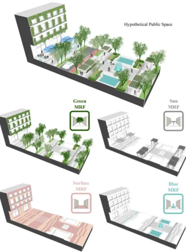 Figure 2. Representational division of thermal attenuation measures from a hypothetical public space