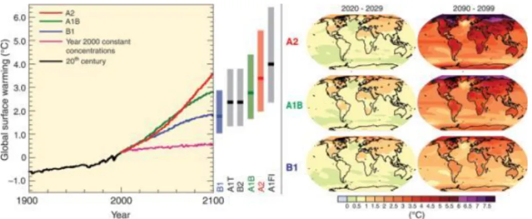 Figure 1 – IPCC‟s different climate scenarios and respective implications on global  temperatures
