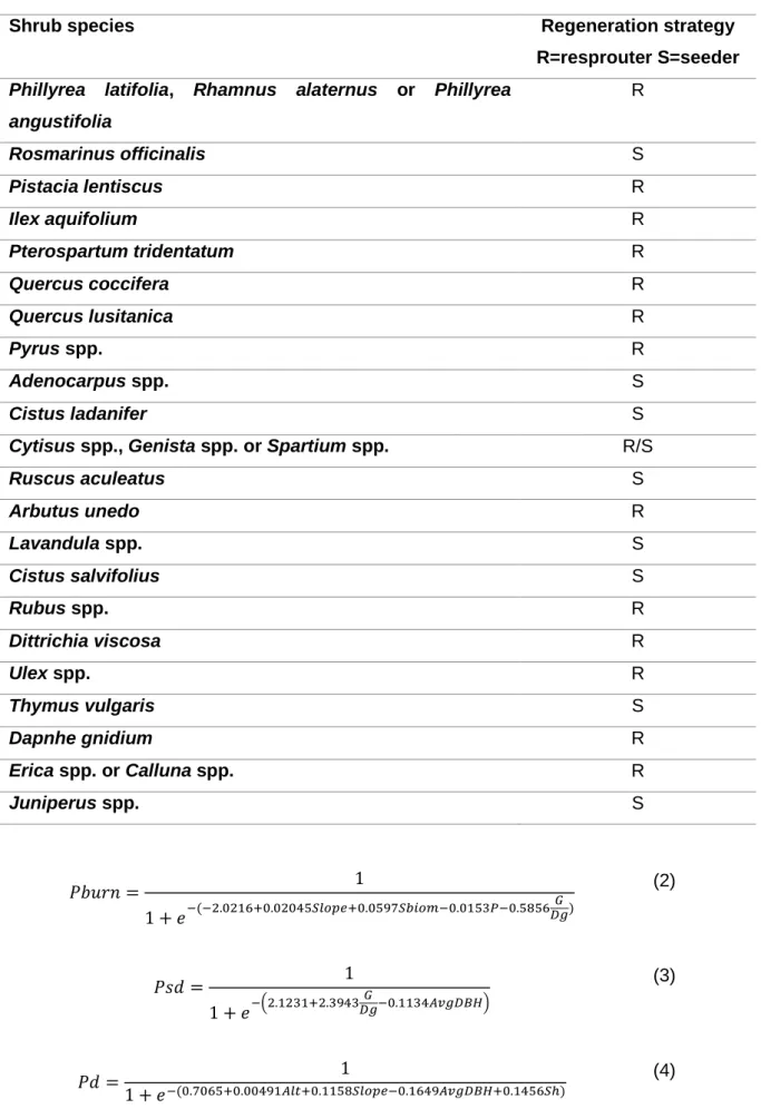 Table 8- Shrub species and their regeneration strategy. Source: (Botequim et al., 2015) 