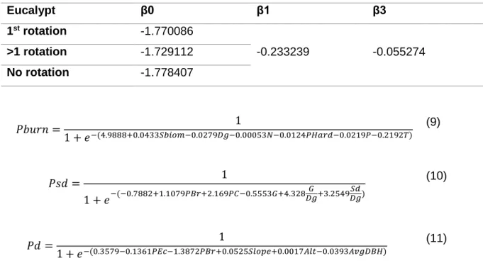 Table 9- Adjusted parameters to calculate Eucalyptus height used in equation 1. Source:(Tomé et al., 2007) 