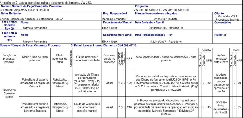 Figura 2.8 - Modelo de FMEA utilizado no planejamento do processo de armação do conjunto  lateral do novo Gol