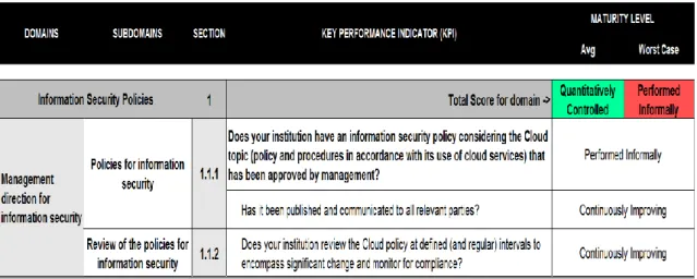 Figure 7 - Tool KPI Maturity Level calculation (average and worst case) example 