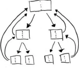 Figura 3: A técnica de redução divide primeiro o total em partes e depois relaciona partes  a todos 