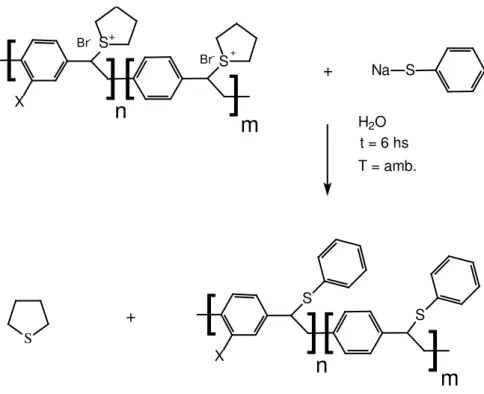 Figura 12: Esquema de síntese para obtenção do derivado do PPV para análise  por GPC. 