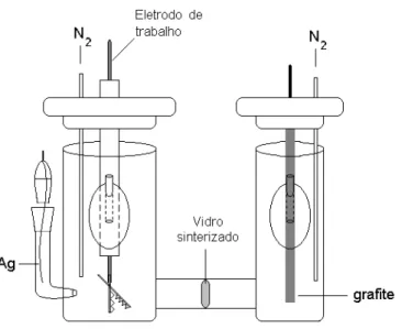 Figura  13:  Esquema  da  cela  eletroquímica  em  H  utilizada  nas  medidas  de  voltametria cíclica