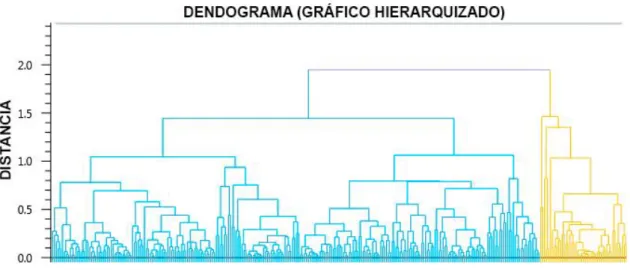 Figura 15: Perfis de abundância relativa de proteínas agrupadas. As amostras de pacientes com  DMRIn naive são representadas em azul, as de pacientes com DMRIn resistentes ao anti-VEGF em  roxo  e  as  de  pacientes  controle  em  laranja