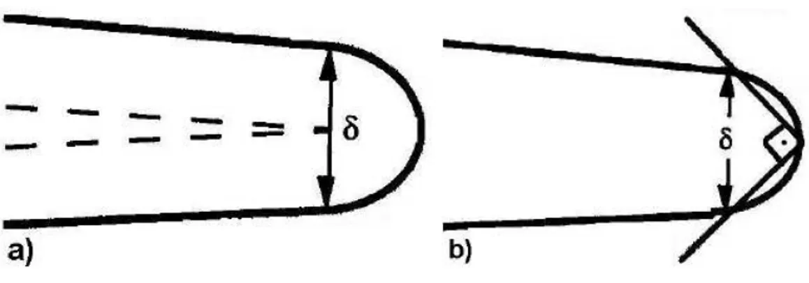 Figura 4.1 - Definições alternativas de CTOD. a) deslocamento na ponta original da trinca; b)  intercepto a 90° [ANDERSON, 2005] 