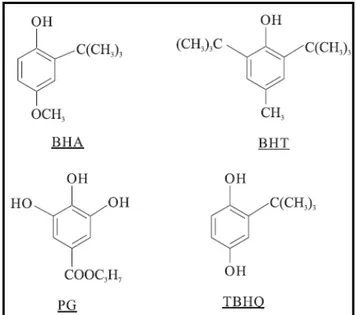 Figura 4  –  Estrutura química de alguns antioxidantes sintéticos. 