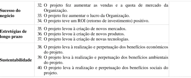 Tabela 3 - Itens a que corresponde cada variável latente de primeira ordem. 