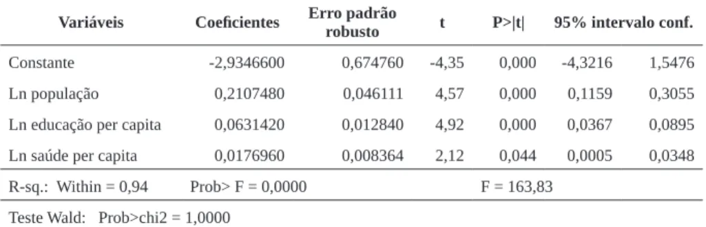 Tabela 3 – Regressão com efeitos fixos robustos - modelo conjunto Variáveis Coeficientes Erro padrão 