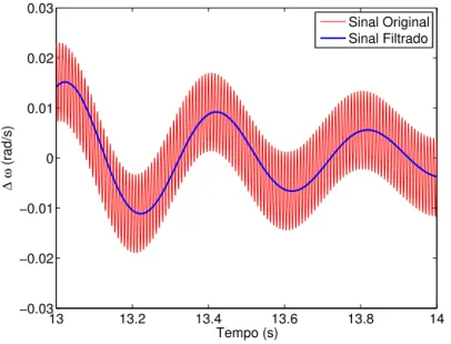 Figura 4.1: Sinal de velocidade angular do rotor antes e ap´os a filtragem